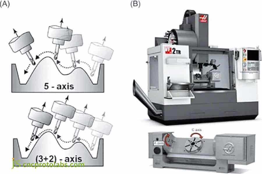 Custom 5 Axis CNC Machining